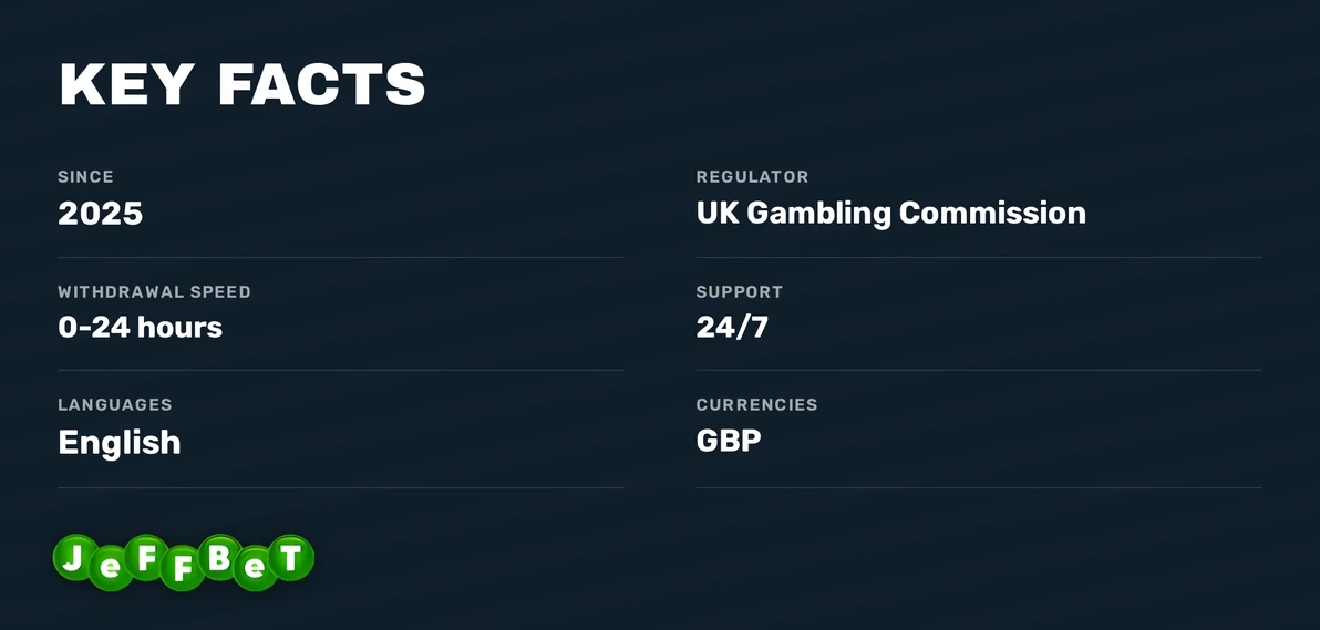 View licence and payouts