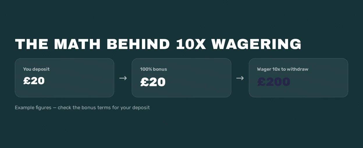 Review the wagering requirement